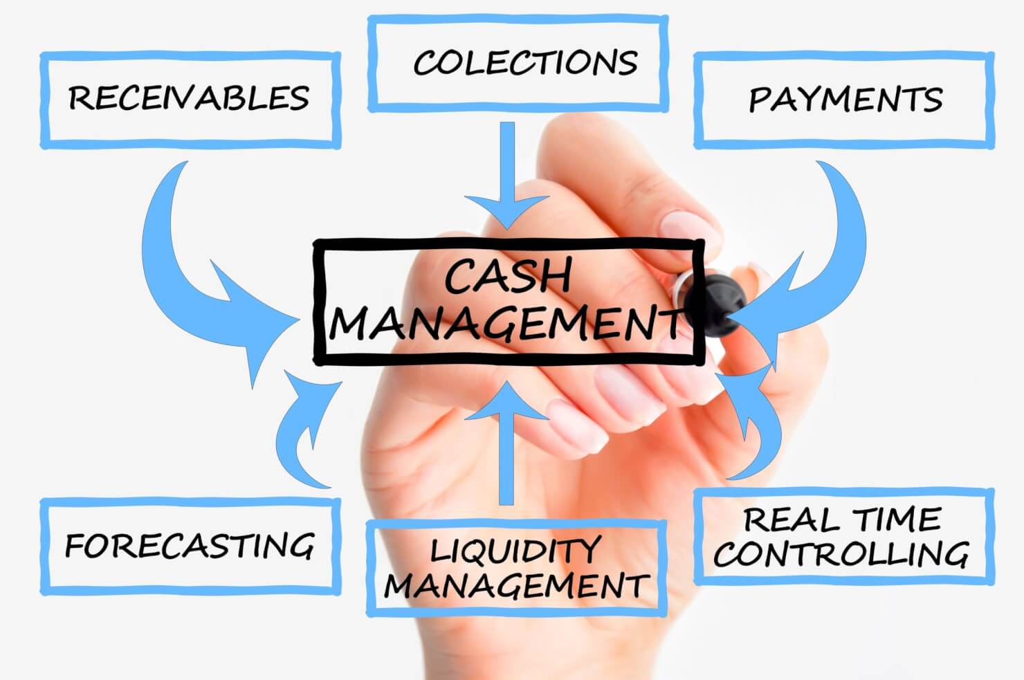 How To Manage Cash Flow and Avoid Loans