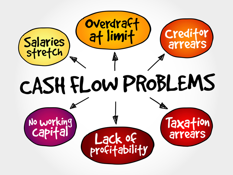 The Consequences Of Cash Flow Problems On Business Growth