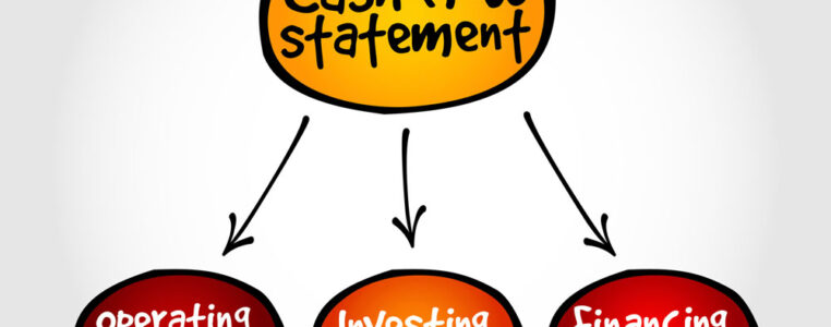 How To Prepare A Cash Flow Statement