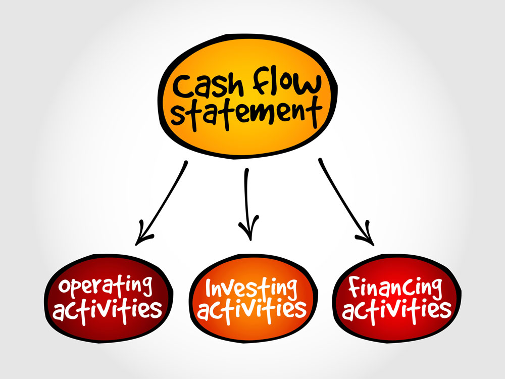 How To Prepare A Cash Flow Statement